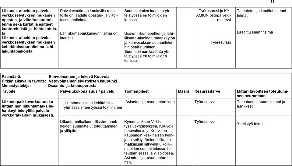 Lähiliikuntapaikkasuunnitelma on laadittu Suunnitelmien laadinta yhteistyössä eri toimijoiden kanssa Uusien liikuntareittien ja lähiliikunta-alueiden maankäytön ja kaavoituksen suunnitteluihin