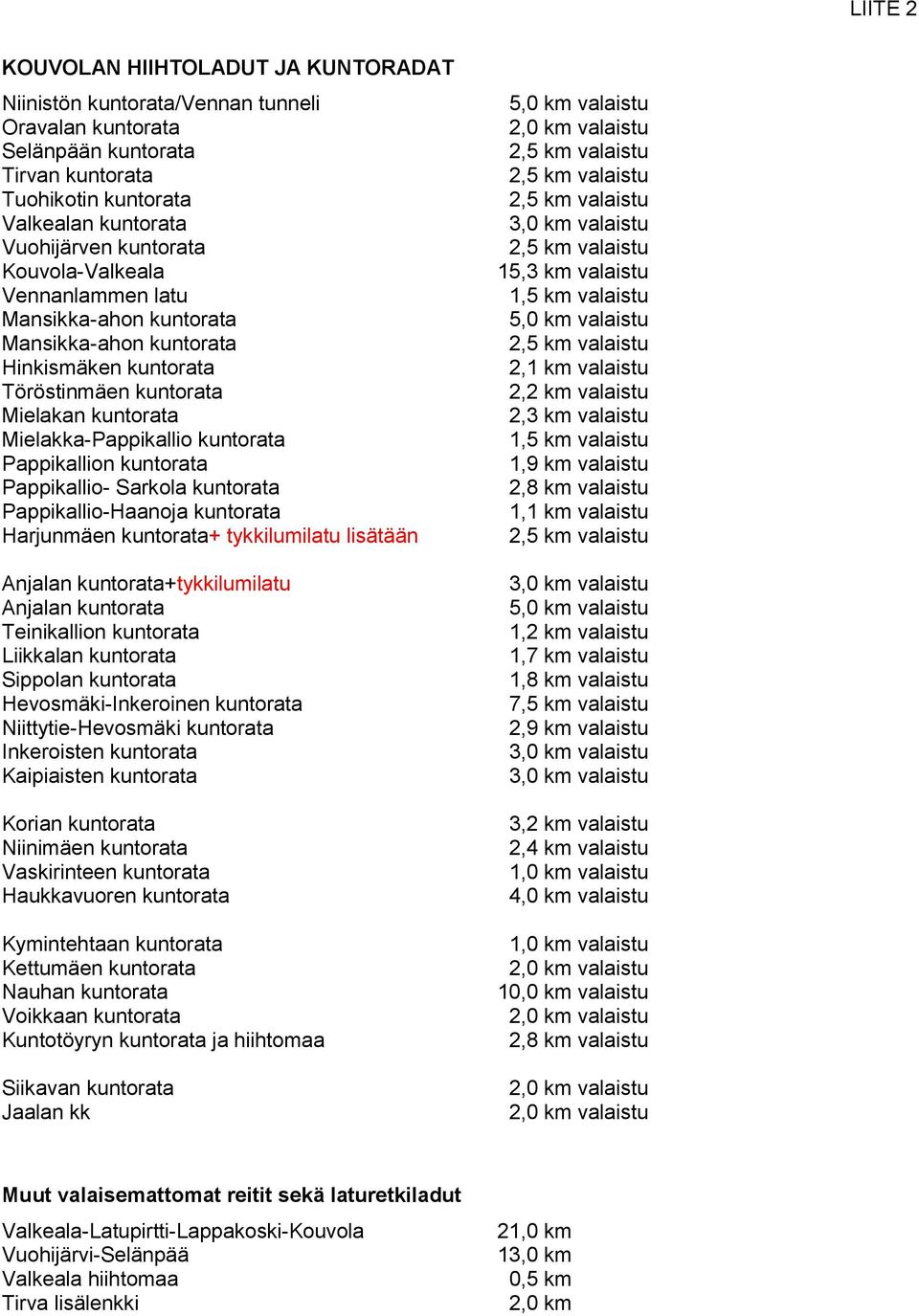 kuntorata Pappikallio- Sarkola kuntorata Pappikallio-Haanoja kuntorata Harjunmäen kuntorata+ tykkilumilatu lisätään Anjalan kuntorata+tykkilumilatu Anjalan kuntorata Teinikallion kuntorata Liikkalan