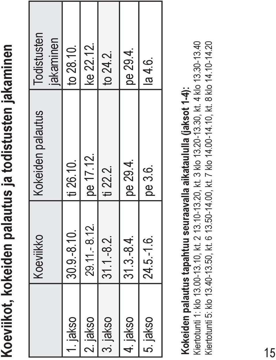 6. pe 3.6. la 4.6. Kokeiden palautus tapahtuu seuraavalla aikataululla (jaksot 1-4): Kiertotunti 1: klo 13.00-13.10, kt. 2 13.10-13.20, kt.