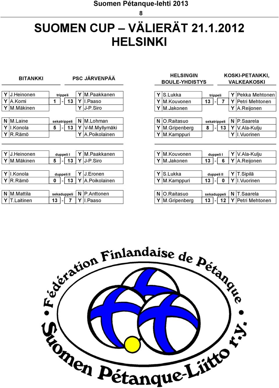 Raitasuo sekatrippeli N P.Saarela Y M.Gripenberg 8-13 Y V.Ala-Kulju Y M.Kamppuri Y I.Vuorinen Y J.Heinonen duppeli I Y M.Paakkanen Y M.Mäkinen 5-13 Y J-P.Siro Y I.Konola duppeli II Y J.Eronen Y R.