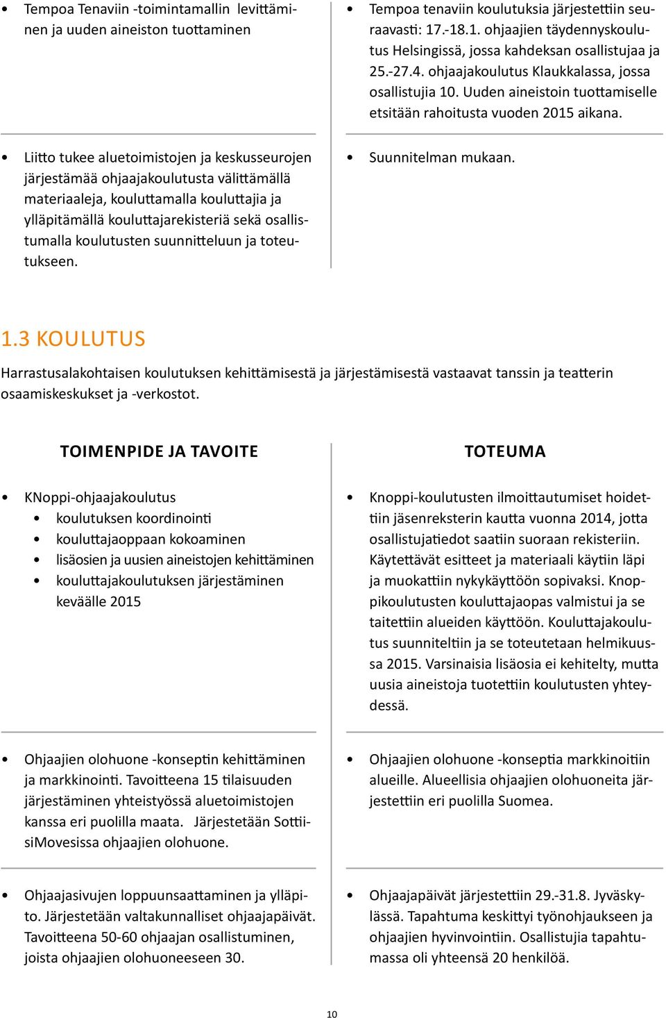 .-18.1. ohjaajien täydennyskoulutus Helsingissä, jossa kahdeksan osallistujaa ja 25.-27.4. ohjaajakoulutus Klaukkalassa, jossa osallistujia 10.