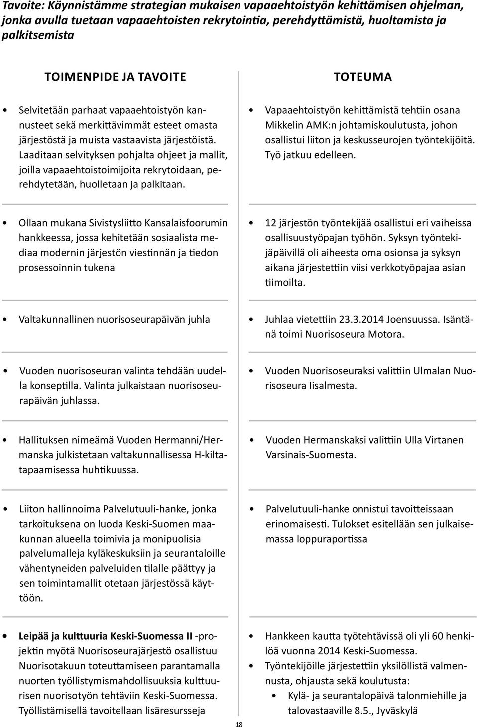 Laaditaan selvityksen pohjalta ohjeet ja mallit, joilla vapaaehtoistoimijoita rekrytoidaan, perehdytetään, huolletaan ja palkitaan.