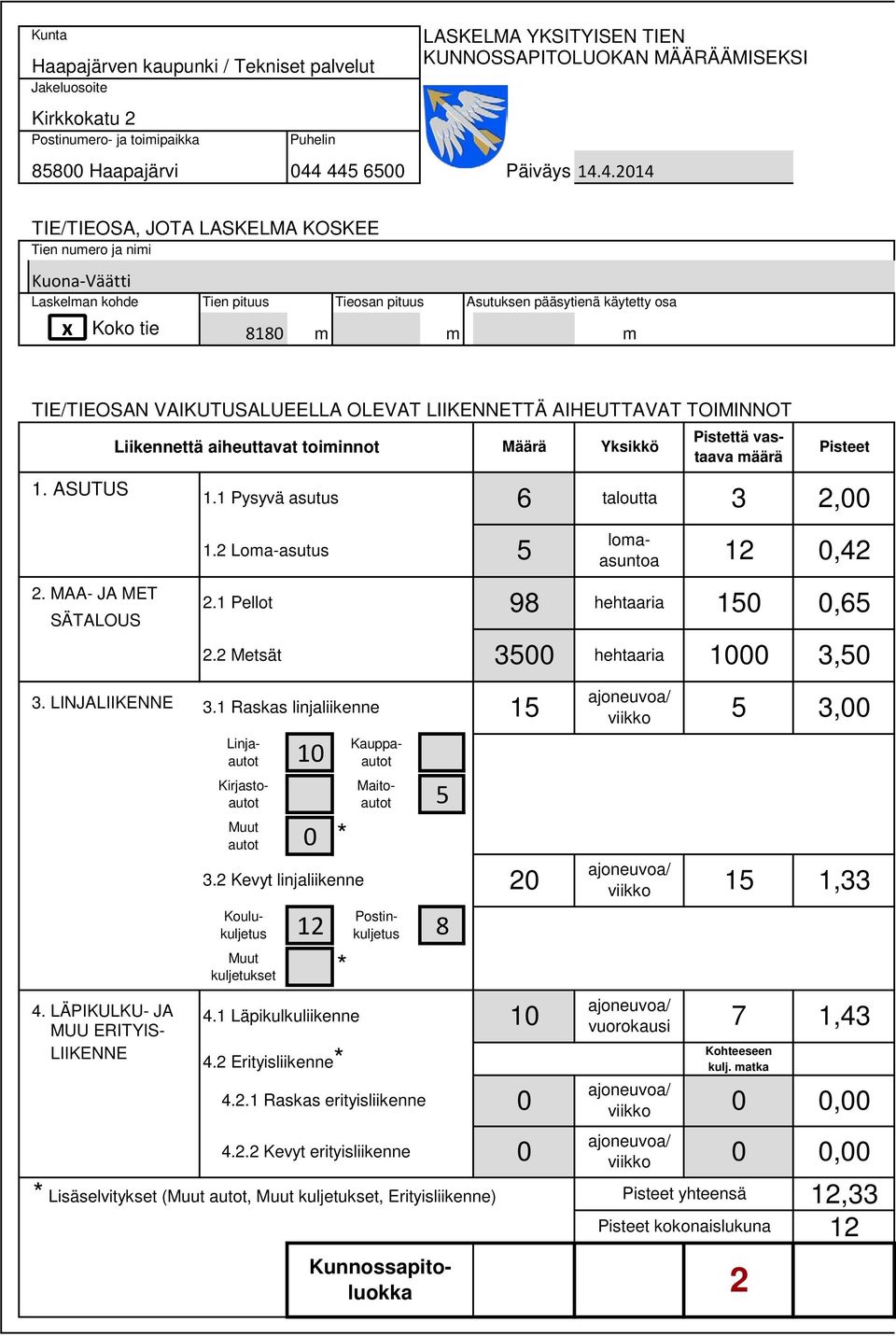 2 Kevyt linjaliikenne 2 4.1 Läpikulkuliikenne 1 4.2 Erityisliikenne 4.2.1 Raskas erityisliikenne 5, 15 1, 7 1,4, 2