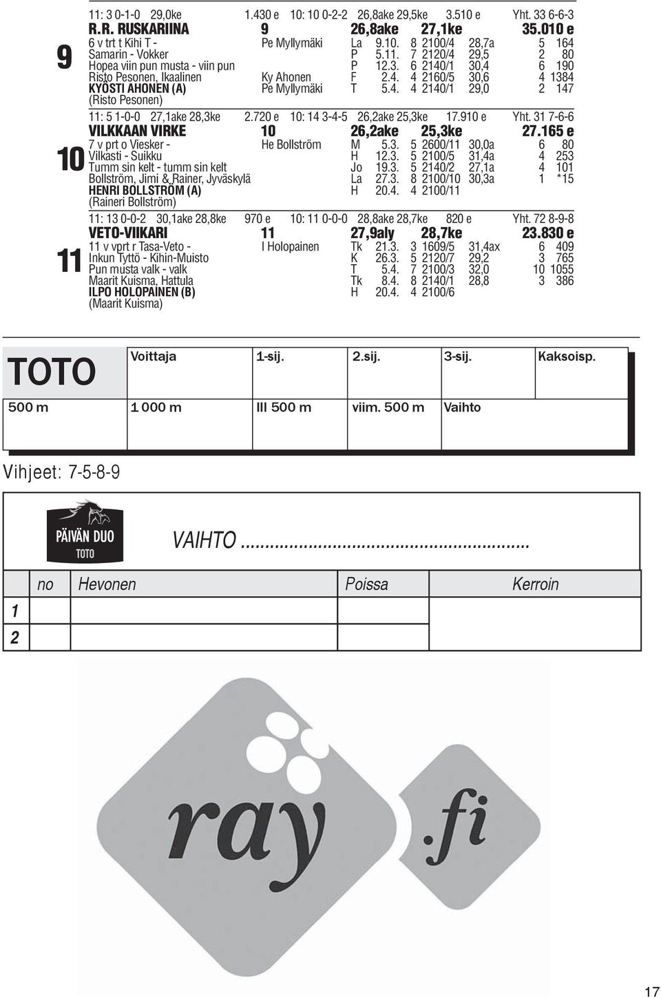 720 e 10: 14 3-4-5 26,2ake 25,3ke 17.910 e Yht. 31 7-6-6 VILKKAAN VIRKE 10 26,2ake 25,3ke 27.165 e 7 v prt o Viesker - He Bollström M 5.3. 5 2600/11 30,0a 6 80 Vilkasti - Suikku H 12.3. 5 2100/5 31,4a 4 253 Tumm sin kelt - tumm sin kelt Jo 19.