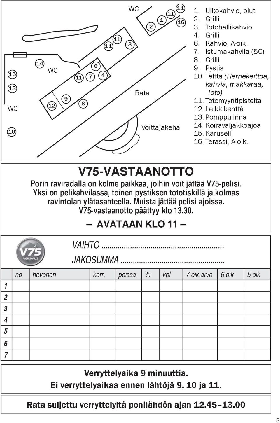 V75-VASTAANOTTO Porin raviradalla on kolme paikkaa, joihin voit jättää V75-pelisi. Yksi on pelikahvilassa, toinen pystiksen tototiskillä ja kolmas ravintolan ylätasanteella.