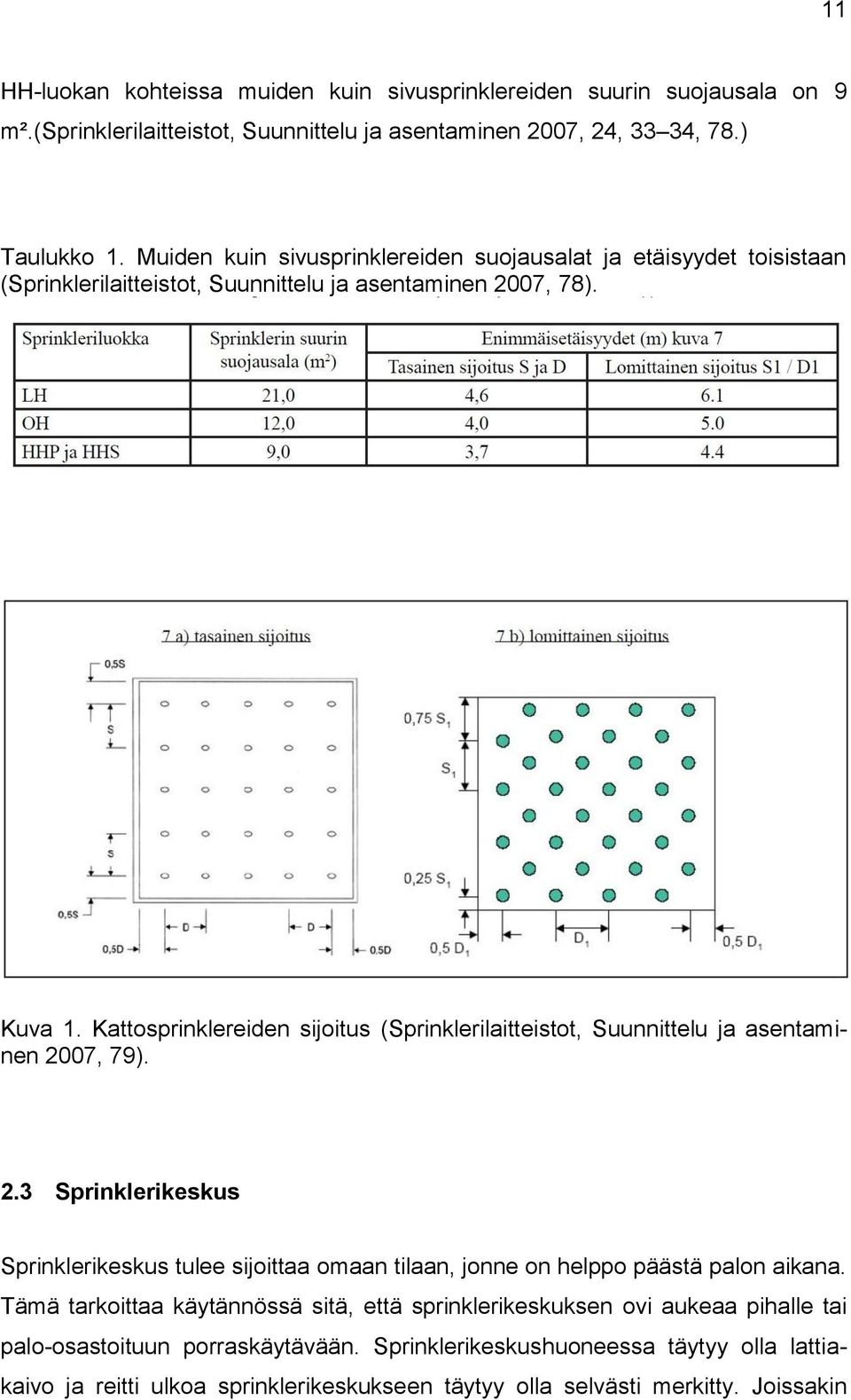 Kattosprinklereiden sijoitus (Sprinklerilaitteistot, Suunnittelu ja asentaminen 2007, 79). 2.3 Sprinklerikeskus Sprinklerikeskus tulee sijoittaa omaan tilaan, jonne on helppo päästä palon aikana.