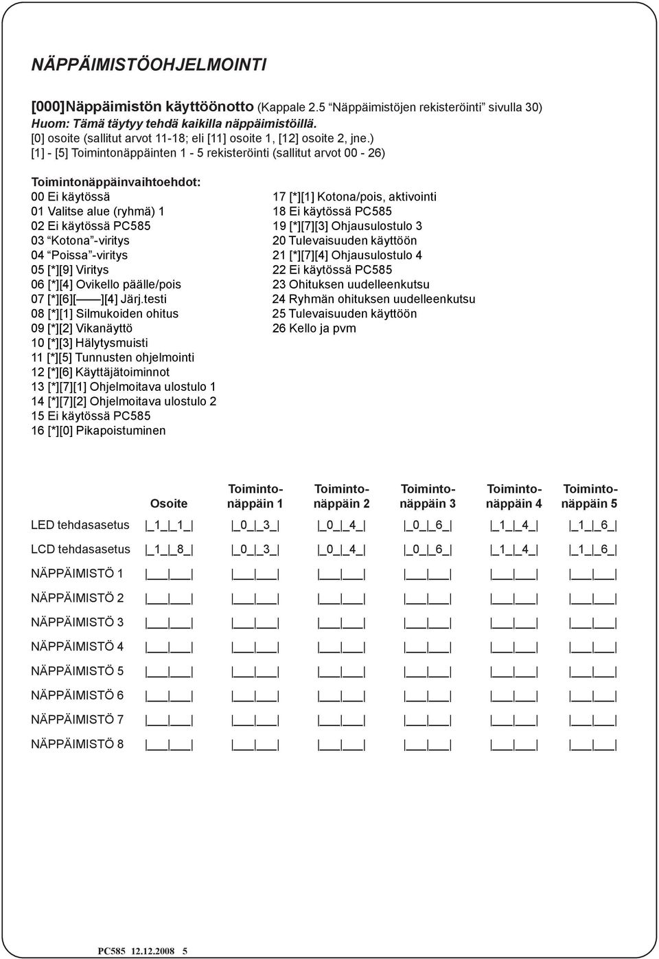 ) [1] - [5] Toimintonäppäinten 1-5 rekisteröinti (sallitut arvot 00-26) Toimintonäppäinvaihtoehdot: 00 17 [*][1] Kotona/pois, aktivointi 01 Valitse alue (ryhmä) 1 18 PC585 02 PC585 19 [*][7][3]