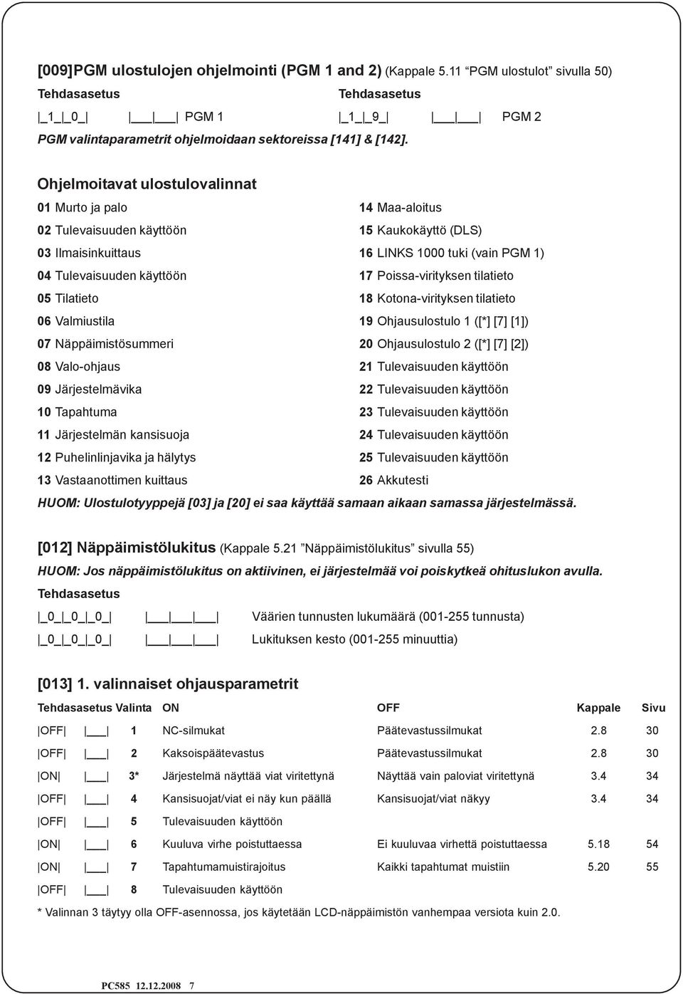 Poissa-virityksen tilatieto 05 Tilatieto 18 Kotona-virityksen tilatieto 06 Valmiustila 19 Ohjausulostulo 1 ([*] [7] [1]) 07 äppäimistösummeri 20 Ohjausulostulo 2 ([*] [7] [2]) 08 Valo-ohjaus 21