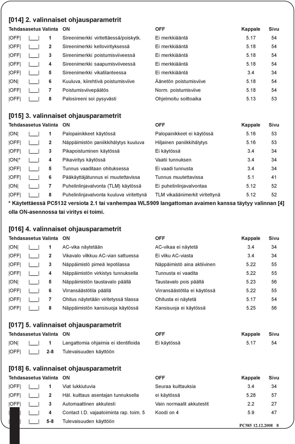 4 34 O 6 Kuuluva, kiirehtivä poistumisviive Äänetön poistumisviive 5.18 54 OFF 7 Poistumisviivepäätös orm. poistumisviive 5.18 54 OFF 8 Palosireeni soi pysyvästi Ohjelmoitu soittoaika 5.13 53 [015] 3.