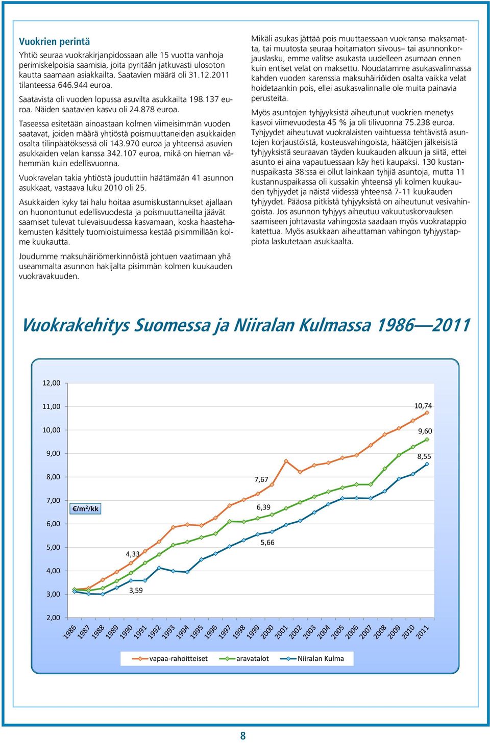 Taseessa esitetään ainoastaan kolmen viimeisimmän vuoden saatavat, joiden määrä yhtiöstä poismuuttaneiden asukkaiden osalta tilinpäätöksessä oli 143.