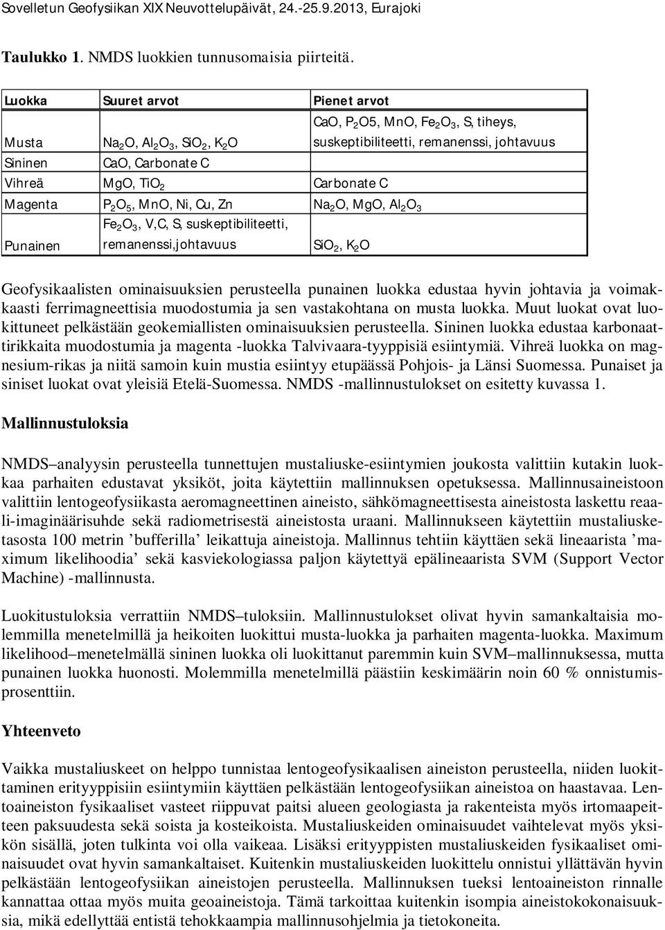 Carbonate C Magenta P 2 O 5, MnO, Ni, Cu, Zn Na 2 O, MgO, Al 2 O 3 Punainen Fe 2 O 3, V,C, S, suskeptibiliteetti, remanenssi,johtavuus SiO 2, K 2 O Geofysikaalisten ominaisuuksien perusteella