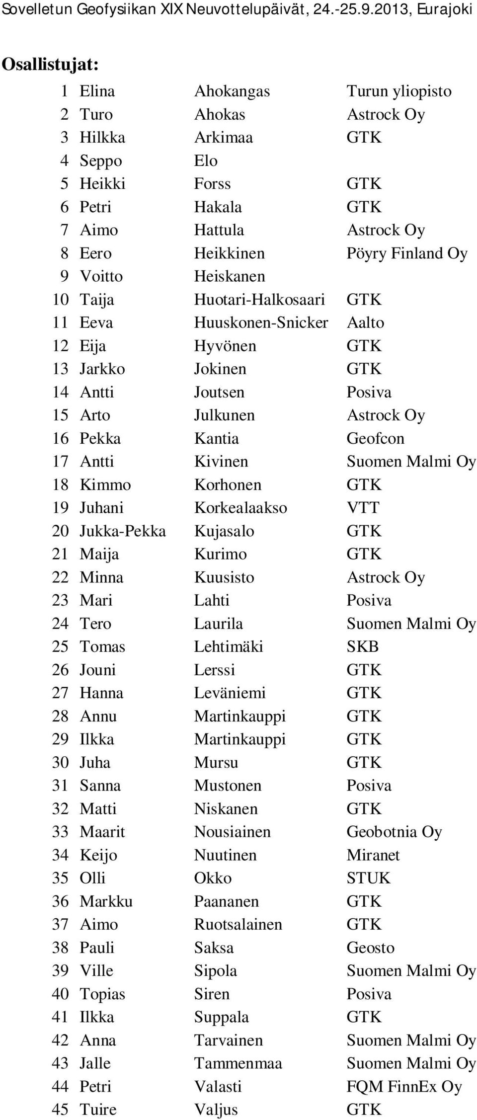 Kantia Geofcon 17 Antti Kivinen Suomen Malmi Oy 18 Kimmo Korhonen GTK 19 Juhani Korkealaakso VTT 20 Jukka-Pekka Kujasalo GTK 21 Maija Kurimo GTK 22 Minna Kuusisto Astrock Oy 23 Mari Lahti Posiva 24