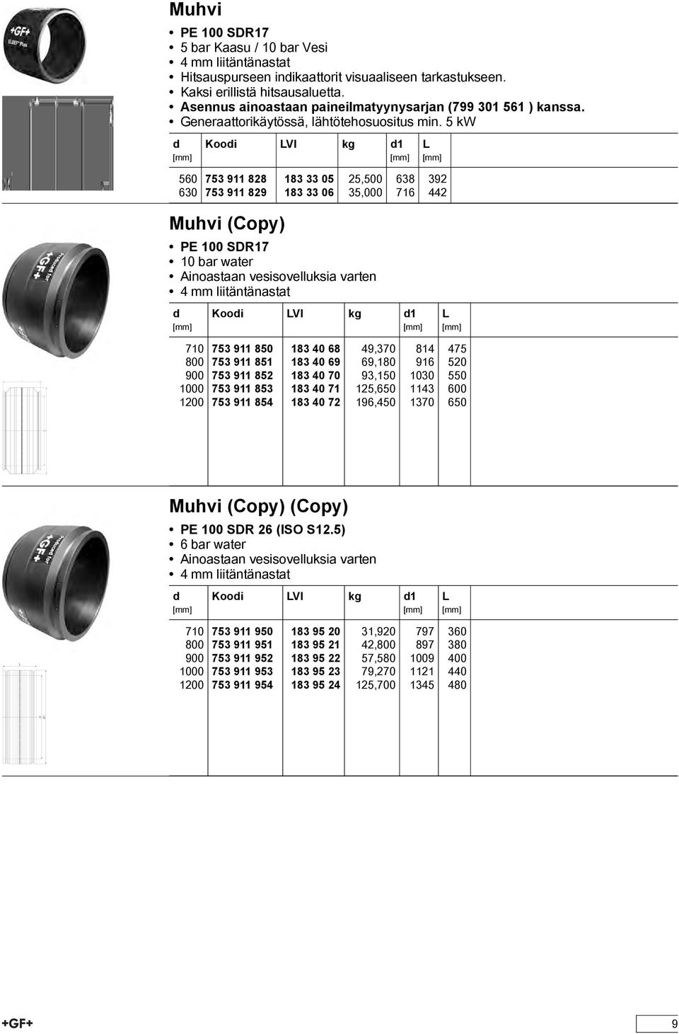 5 kw Kooi VI kg 1 560 753 911 828 183 33 05 25,500 638 392 630 753 911 829 183 33 06 35,000 716 442 Muhvi (Copy) PE 100 SDR17 10 bar water Ainoastaan vesisovelluksia varten 4 mm liitäntänastat Kooi