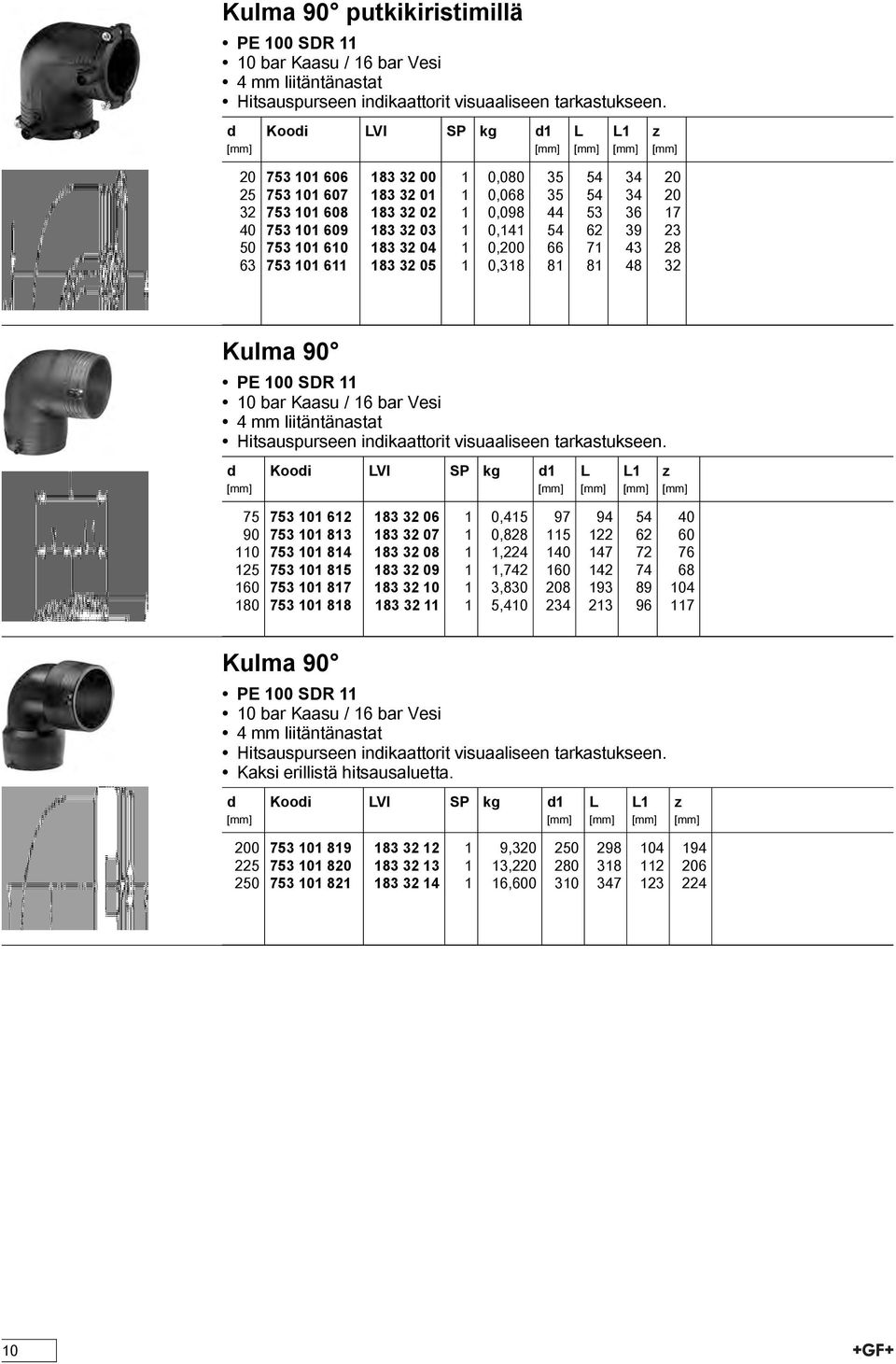 50 753 101 610 183 32 04 1 0,200 66 71 43 28 63 753 101 611 183 32 05 1 0,318 81 81 48 32 Kulma 90 PE 100 SDR 11 10 bar Kaasu / 16 bar Vesi 4 mm liitäntänastat Hitsauspurseen inikaattorit