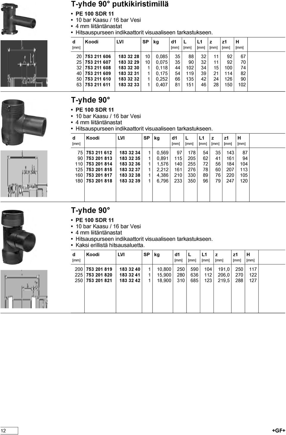 183 32 31 1 0,175 54 119 39 21 114 82 50 753 211 610 183 32 32 1 0,252 66 135 42 24 126 90 63 753 211 611 183 32 33 1 0,407 81 151 46 28 150 102 T-yhe 90 PE 100 SDR 11 10 bar Kaasu / 16 bar Vesi 4 mm