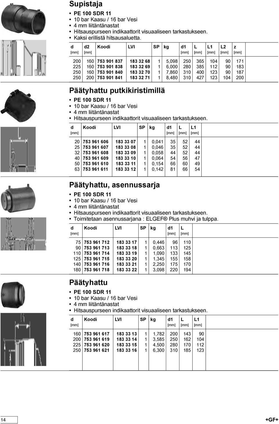 200 753 901 841 183 32 71 1 8,480 310 427 123 104 200 Päätyhattu putkikiristimillä PE 100 SDR 11 10 bar Kaasu / 16 bar Vesi 4 mm liitäntänastat Hitsauspurseen inikaattorit visuaaliseen tarkastukseen.