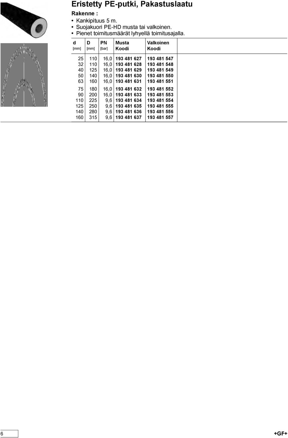 50 140 16,0 193 481 630 193 481 550 63 160 16,0 193 481 631 193 481 551 75 180 16,0 193 481 632 193 481 552 90 200 16,0 193 481 633 193 481 553