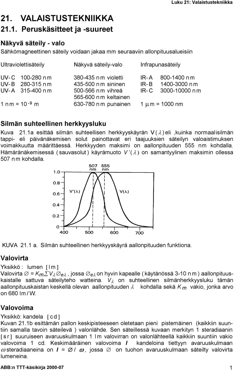 n m keltainen 1 n m = 10-9 m 630-780 n m punainen 1 m = 1000 nm Silmän suhteellinen herkkyysluku Kuva 21.