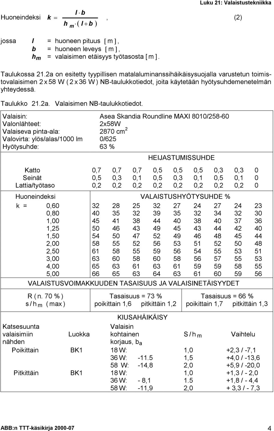 Valaisin: Asea Skandia Roundline MAXI 8010/258-60 Valonlähteet: 2x58W Valaiseva pinta-ala: 2870 cm 2 Valovirta: ylös/alas/1000 lm 0/625 Hyötysuhde: 63 % HEIJASTUMISSUHDE Katto 0,7 0,7 0,7 0,5 0,5 0,5