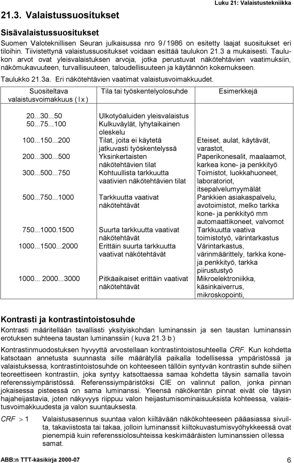 Taulukon arvot ovat yleisvalaistuksen arvoja, jotka perustuvat näkötehtävien vaatimuksiin, näkömukavuuteen, turvallisuuteen, taloudellisuuteen ja käytännön kokemukseen. Taulukko 21.3a.