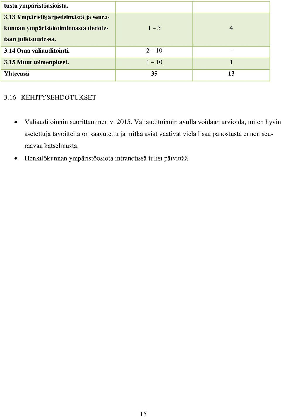 16 KEHITYSEHDOTUKSET Väliauditoinnin suorittaminen v. 2015.