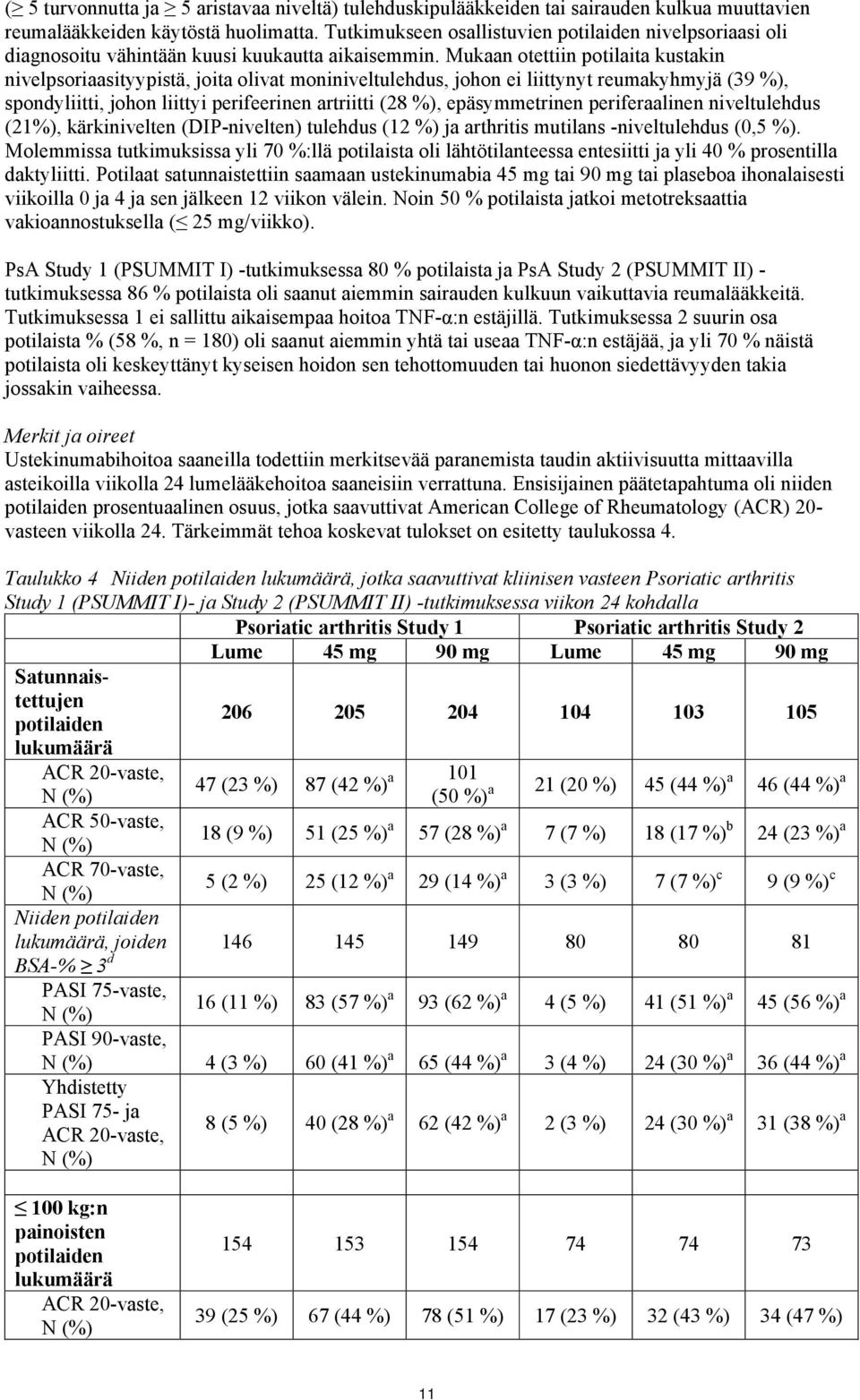 Mukaan otettiin potilaita kustakin nivelpsoriaasityypistä, joita olivat moniniveltulehdus, johon ei liittynyt reumakyhmyjä (39 %), spondyliitti, johon liittyi perifeerinen artriitti (28 %),