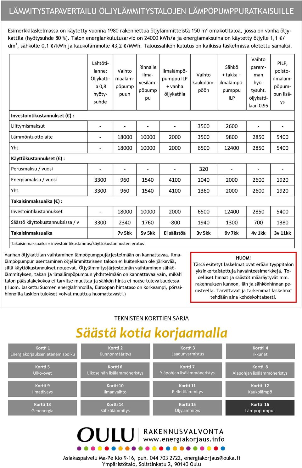 Taloussähkön kulutus on kaikissa laskelmissa oletettu samaksi.