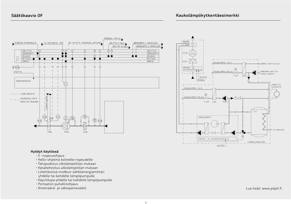 Liitettävissä modbus-sähköenergiamittari yhdelle tai kahdelle lämpöpumpulle Käyntilupa yhdelle