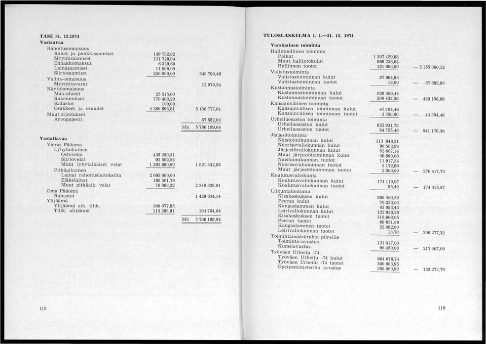 Maa-alueet 255,00 Rakennukset 770463, Kalustot 100,00 Osakkeet ja osuudet 436068,81 Muut sijoitukset Arvopaperi t Vastattavaa Vieras Pääoma Lyhytaikainen Ostovelat 435250,31 Siirtovelat 3502.