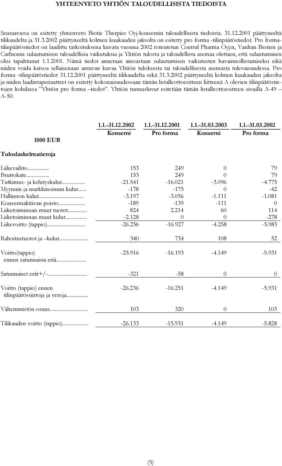 Pro formatilinpäätöstiedot on laadittu tarkoituksena kuvata vuonna 2002 toteutetun Contral Pharma Oyj:n, Vanhan Biotien ja Carbionin sulautumisen taloudellisia vaikutuksia ja Yhtiön tulosta ja