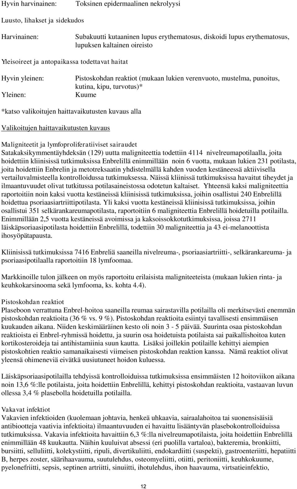 haittavaikutusten kuvaus alla Valikoitujen haittavaikutusten kuvaus Maligniteetit ja lymfoproliferatiiviset sairaudet Satakaksikymmentäyhdeksän (129) uutta maligniteettia todettiin 4114