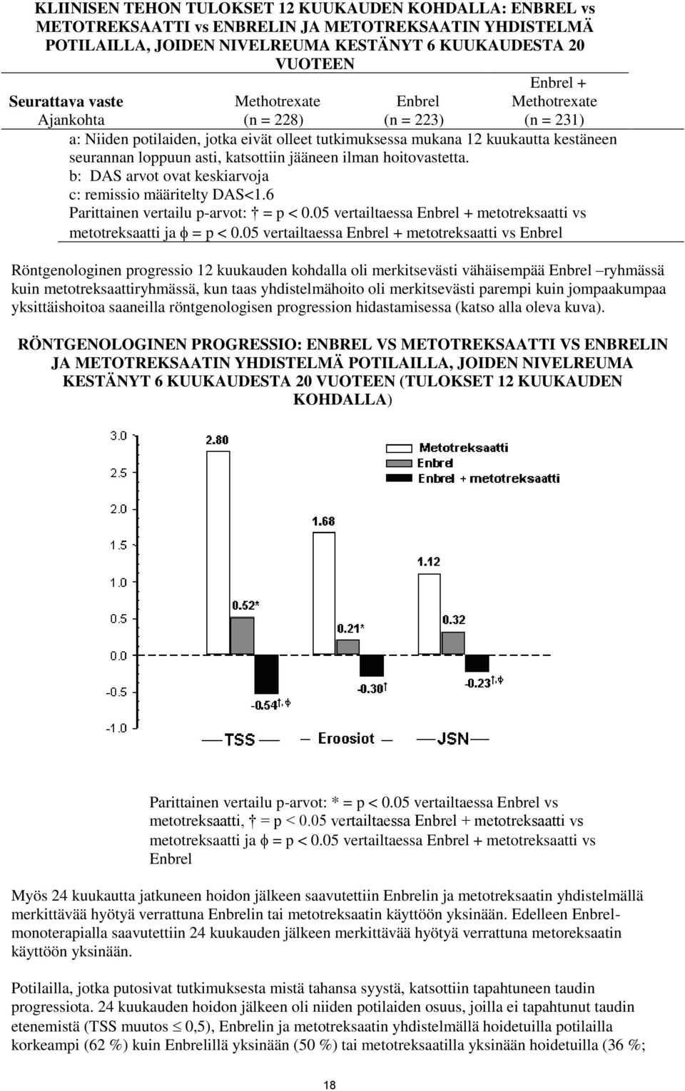 katsottiin jääneen ilman hoitovastetta. b: DAS arvot ovat keskiarvoja c: remissio määritelty DAS<1.6 Parittainen vertailu p-arvot: = p < 0.