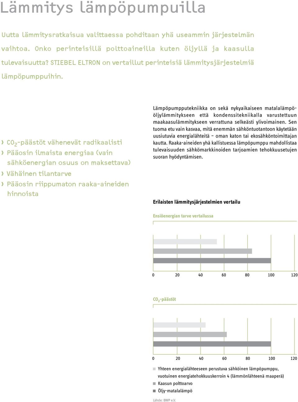 CO 2 -päästöt vähenevät radikaalisti Pääosin ilmaista energiaa (vain sähköenergian osuus on maksettava) Vähäinen tilantarve Pääosin riippumaton raaka-aineiden hinnoista Lämpöpumpputekniikka on sekä