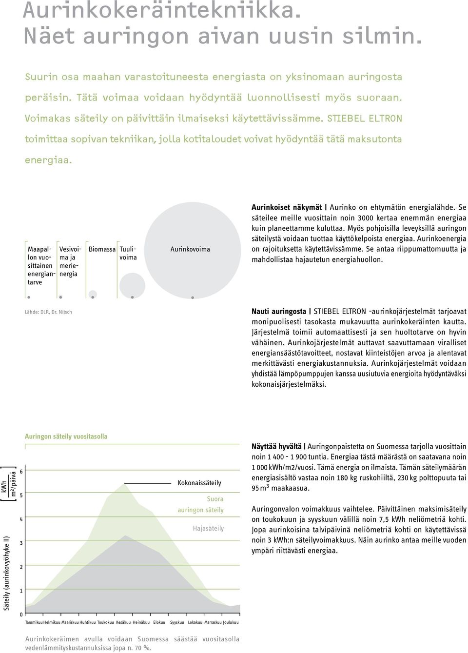 Maapallon vuoma ja Vesivoisittainen merienergia energiantarve Biomassa Tuulivoima Aurinkovoima Aurinkoiset näkymät Aurinko on ehtymätön energialähde.