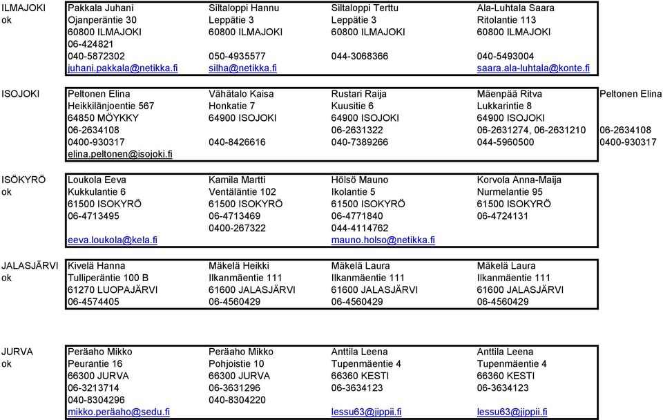 fi ISOJOKI Peltonen Elina Vähätalo Kaisa Rustari Raija Mäenpää Ritva Peltonen Elina Heikkilänjoentie 567 Honkatie 7 Kuusitie 6 Lukkarintie 8 64850 MÖYKKY 64900 ISOJOKI 64900 ISOJOKI 64900 ISOJOKI