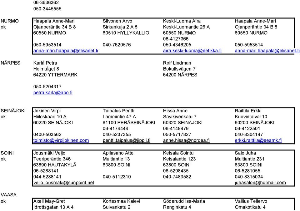 fi aira.keski-luoma@netikka.fi anna-mari.haapala@elisanet.fi NÄRPES Karlå Petra Rolf Lindman Holmtåget 8 Bokullsvägen 7 64220 YTTERMARK 64200 NÄRPES 050-5204317 petra.karla@abo.