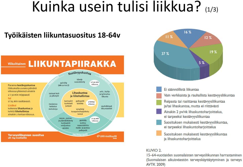 (1/3) Työikäisten