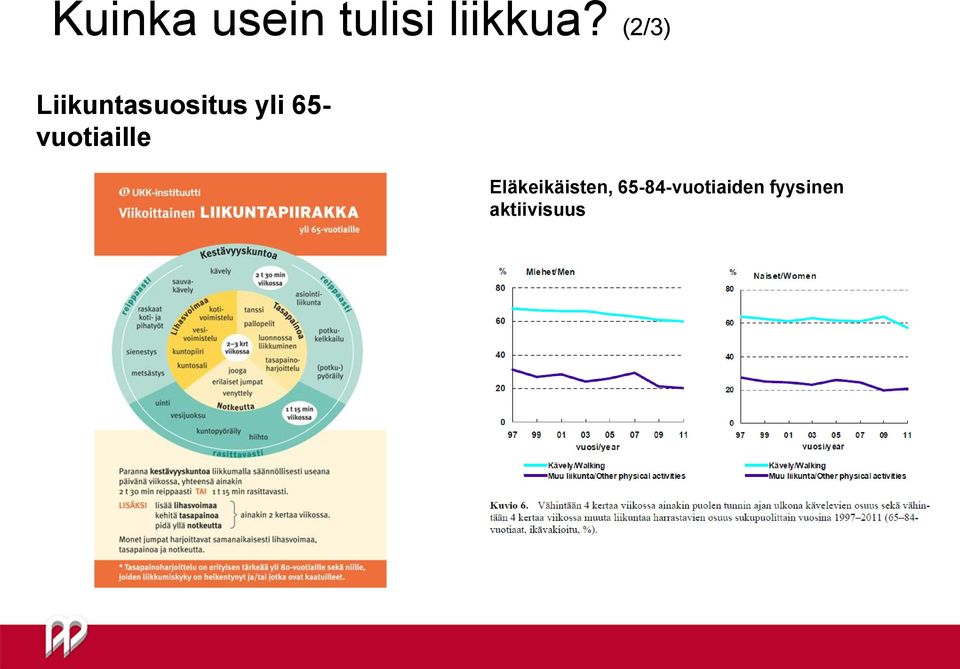 vuotiaille Eläkeikäisten,