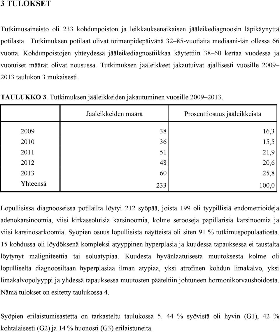 Kohdunpoistojen yhteydessä jääleikediagnostiikkaa käytettiin 38 6 kertaa vuodessa ja vuotuiset määrät olivat nousussa.