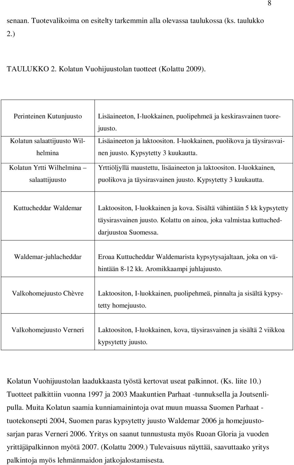 I-luokkainen, puolikova ja täysirasvainen juusto. Kypsytetty 3 kuukautta. Yrttiöljyllä maustettu, lisäaineeton ja laktoositon. I-luokkainen, puolikova ja täysirasvainen juusto. Kypsytetty 3 kuukautta. Kuttucheddar Waldemar Laktoositon, I-luokkainen ja kova.