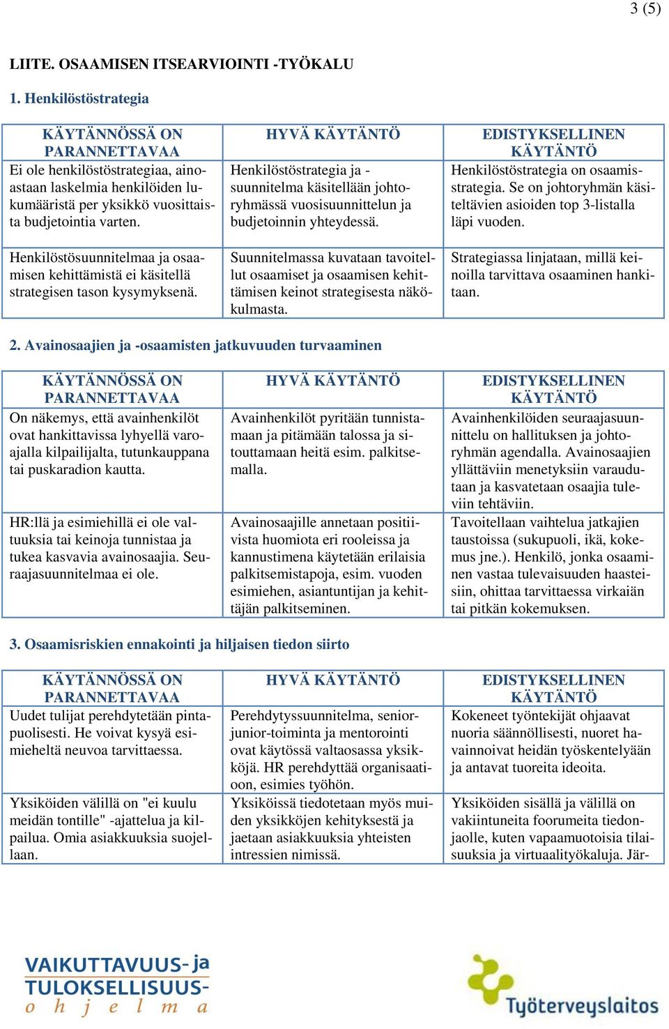 HYVÄ Henkilöstöstrategia ja - suunnitelma käsitellään johtoryhmässä vuosisuunnittelun ja budjetoinnin yhteydessä.