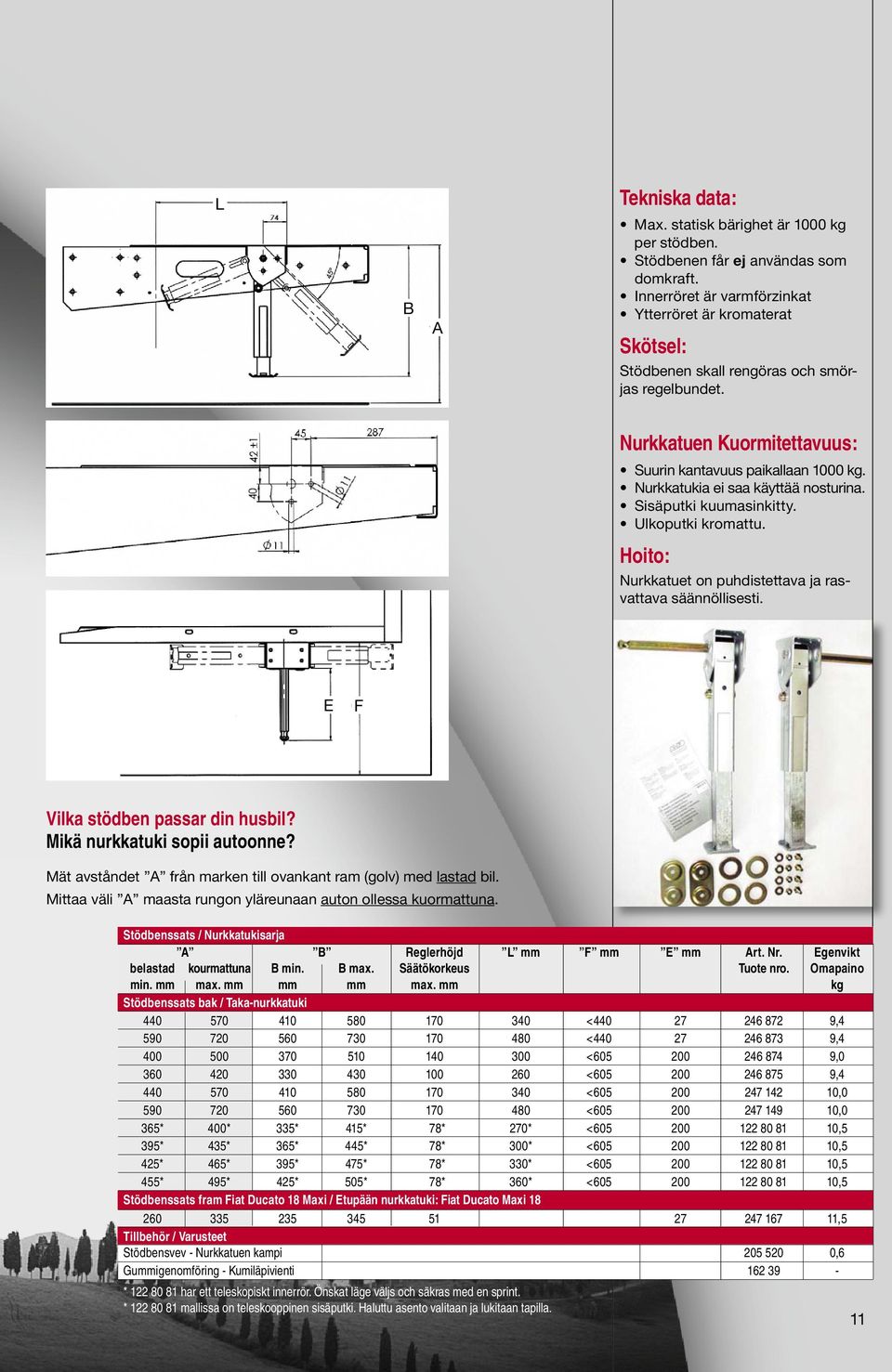 Nurkkatukia ei saa käyttää nosturina. Sisäputki kuumasinkit t y. Ulkoputki kromattu. Hoito: Nurkkatuet on puhdistettava ja rasvattava säännöllisesti. E F Vilka stödben passar din husbil?
