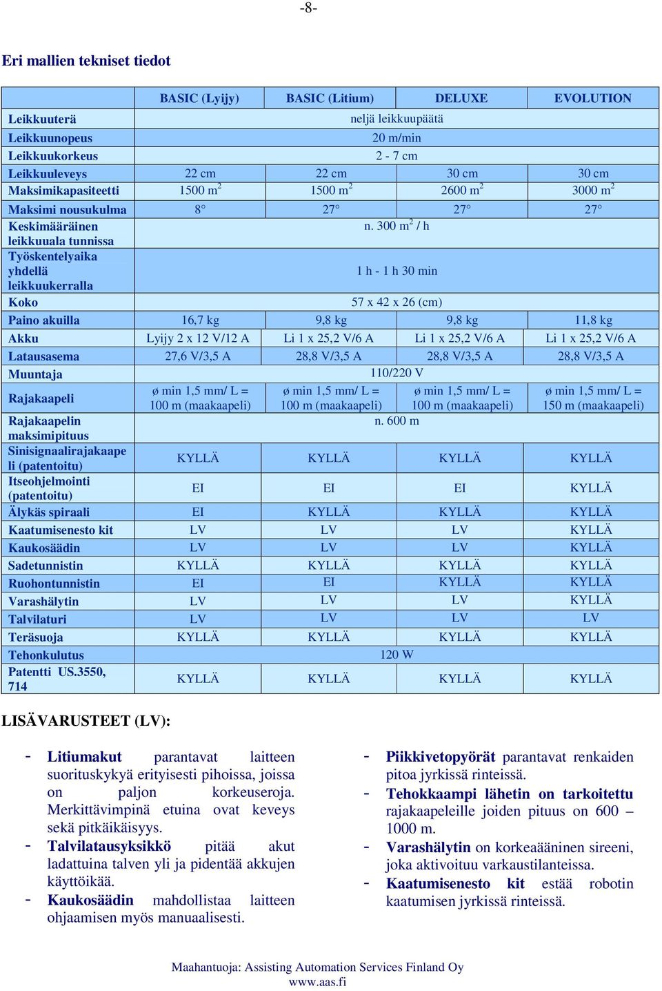 300 m 2 / h leikkuuala tunnissa Työskentelyaika yhdellä 1 h - 1 h 30 min leikkuukerralla Koko 57 x 42 x 26 (cm) Paino akuilla 16,7 kg 9,8 kg 9,8 kg 11,8 kg Akku Lyijy 2 x 12 V/12 A Li 1 x 25,2 V/6 A