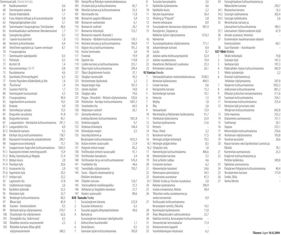 Slottsbacken 40,6 65 Kuninkaankadun vanhemmat liikerakennukset 1,7 66 Sanngrenska gården 0,2 67 1saaren koulukorttelit 1,8 68 Vesitorni ja Kvarnbacken 0,4 69 Teknillinen oppilaitos ja 1saaren