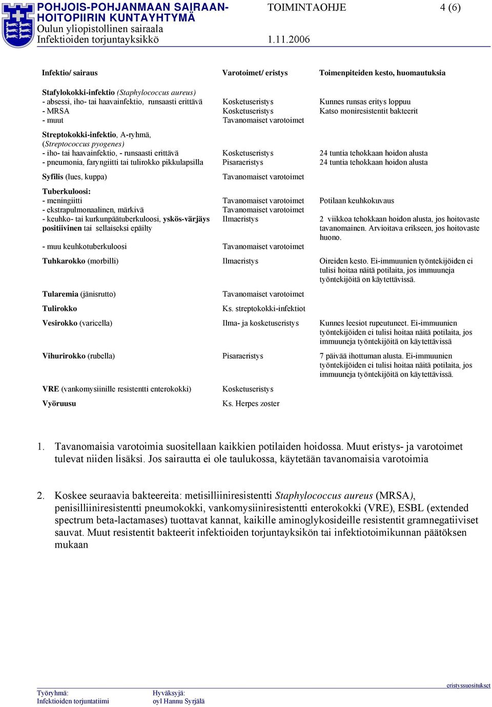 märkivä - keuhko- tai kurkunpäätuberkuloosi, yskös-värjäys positiivinen tai sellaiseksi epäilty - muu keuhkotuberkuloosi Ilmaeristys Kunnes runsas eritys loppuu Katso moniresistentit bakteerit