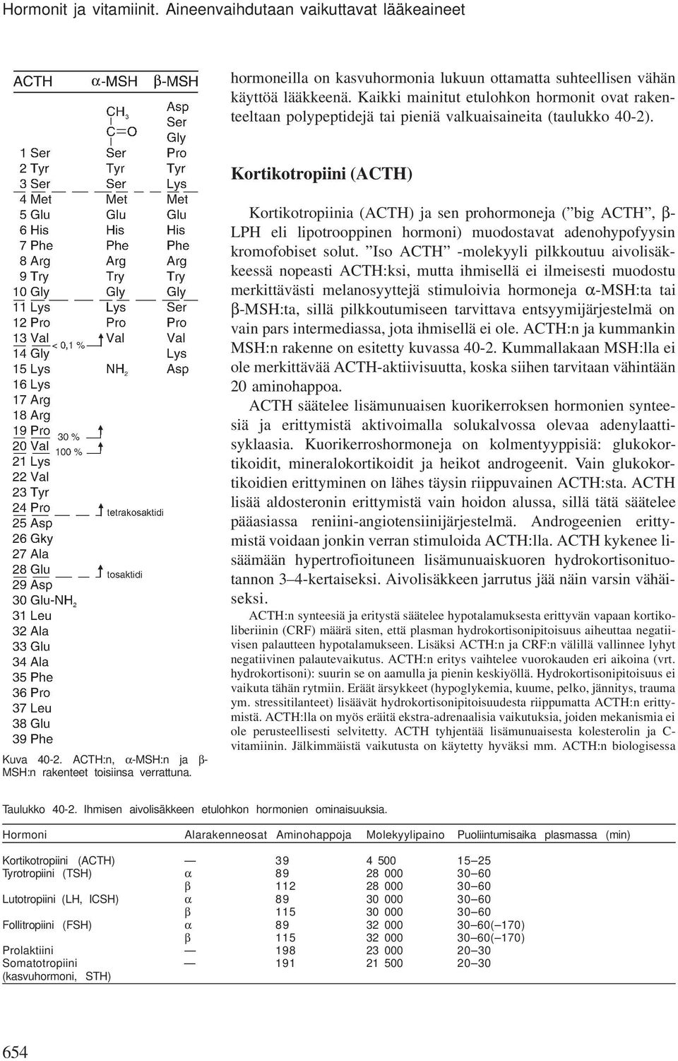 ACTH:n, α-msh:n ja β- MSH:n rakenteet toisiinsa verrattuna. Kortikotropiinia (ACTH) ja sen prohoroneja ( big ACTH, β- LPH eli lipotrooppinen horoni) uodostavat adenohypofyysin kroofobiset solut.