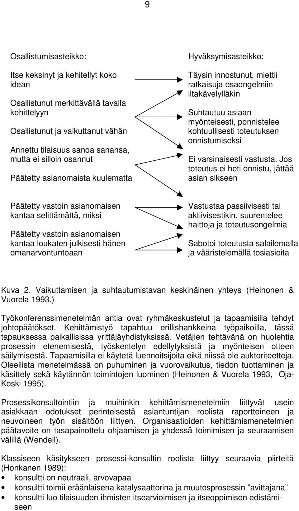 onnistumiseksi Ei varsinaisesti vastusta.