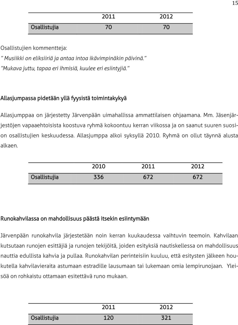 Jäsenjärjestöjen vapaaehtoisista koostuva ryhmä kokoontuu kerran viikossa ja on saanut suuren suosion osallistujien keskuudessa. Allasjumppa alkoi syksyllä 2010. Ryhmä on ollut täynnä alusta alkaen.
