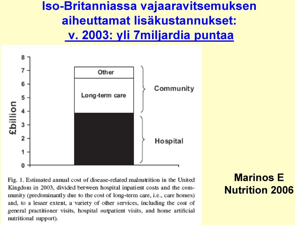 lisäkustannukset: v.