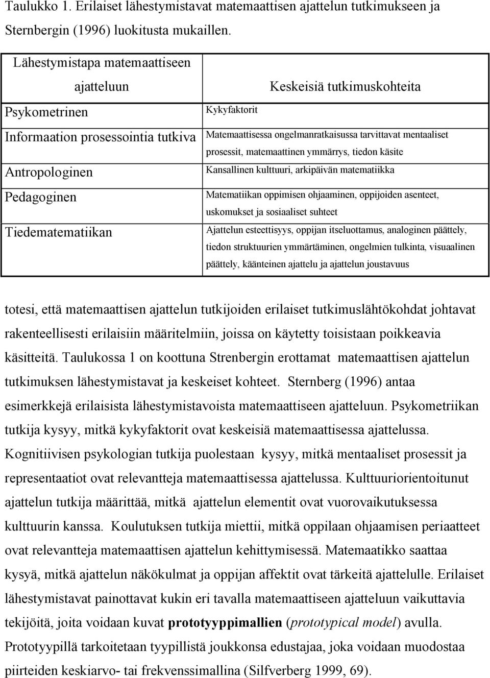 ongelmanratkaisussa tarvittavat mentaaliset prosessit, matemaattinen ymmärrys, tiedon käsite Kansallinen kulttuuri, arkipäivän matematiikka Matematiikan oppimisen ohjaaminen, oppijoiden asenteet,